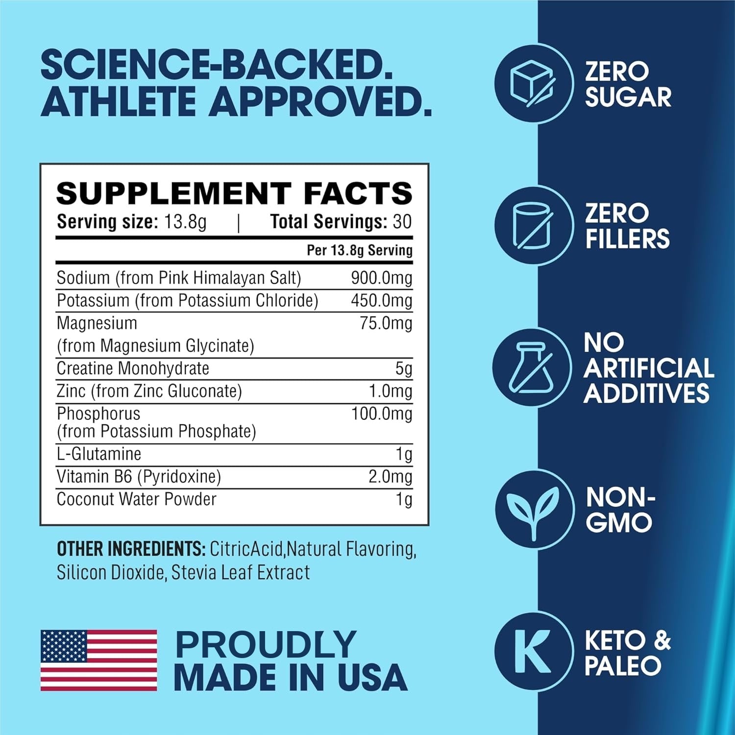 Science-Backed. Athlete Approved. — RECVRY+ Supplement Facts